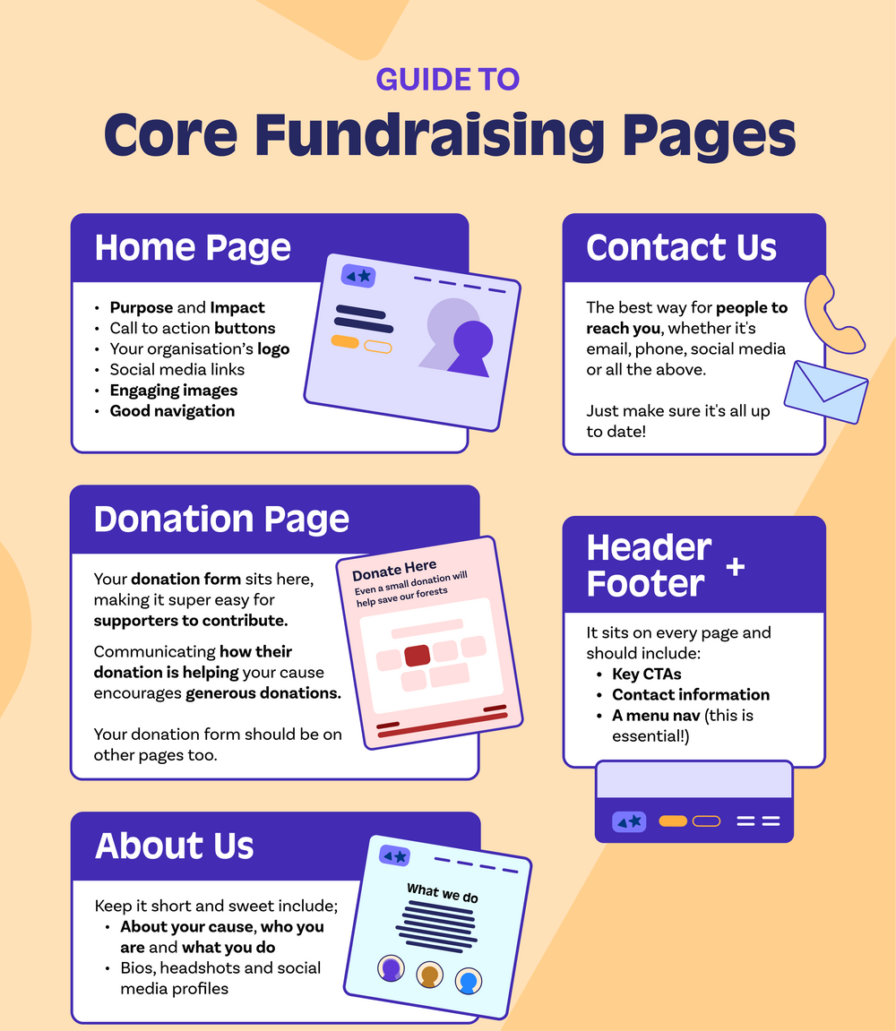 The Ultimate Guide To Creating Your Charity Website